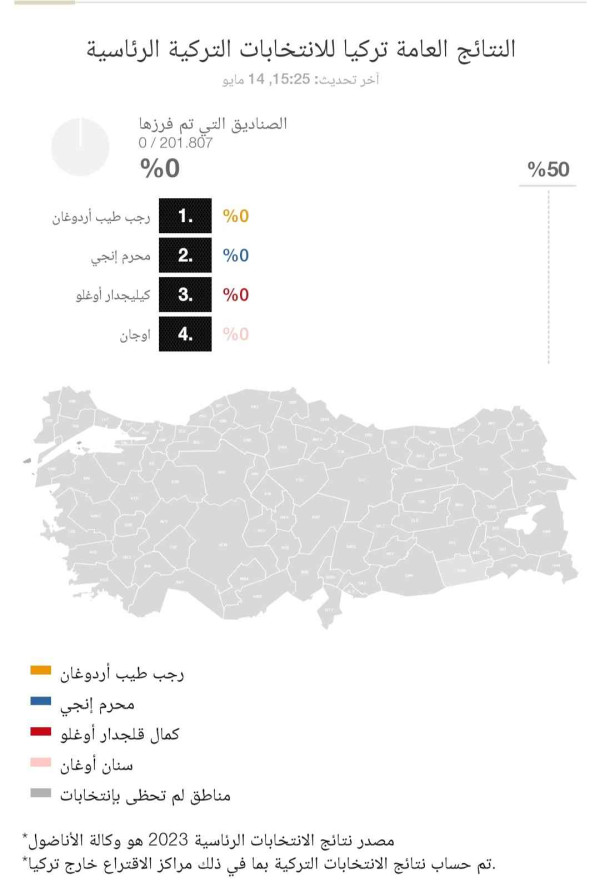 Türkiye seçim sonuçları 2023