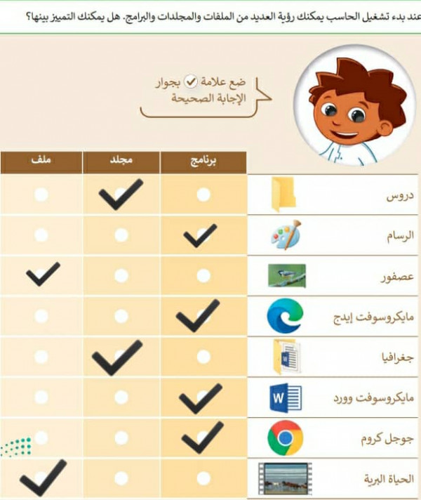 عند بدء تشغيل الحاسب يمكنك رؤية العديد من الملفات والمجلدات والبرامج هل يمكنك التمييز بينها